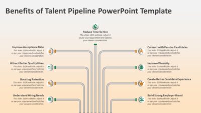 Benefits of Talent Pipeline PowerPoint Template