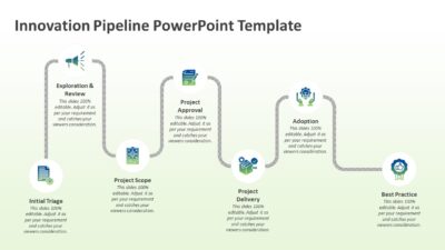 Innovation Pipeline PowerPoint Template