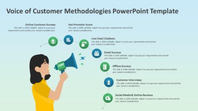 Voice of Customer Methodologies PowerPoint Template