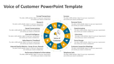 Voice of Customer PowerPoint Template