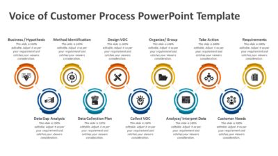 Voice of Customer Process PowerPoint Template