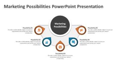 Marketing Possibilities PowerPoint Presentation