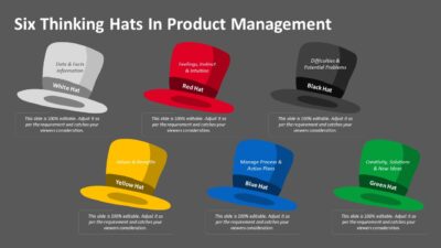 Six Thinking Hats In Product Management PowerPoint Template