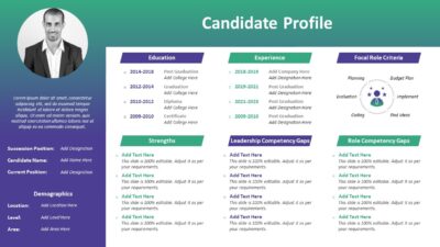 Candidate Profile PowerPoint Presentation
