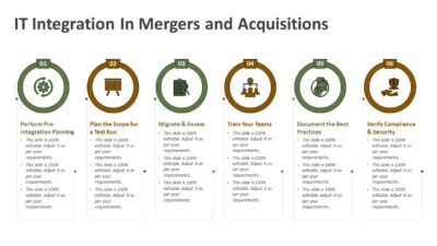 IT Integration In Mergers and Acquisitions PowerPoint Template