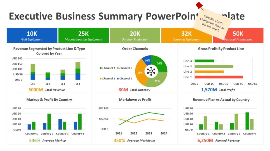 Executive Business Summary PowerPoint Template