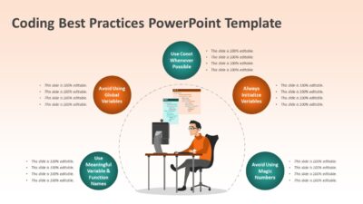 Coding Best Practices PowerPoint Template