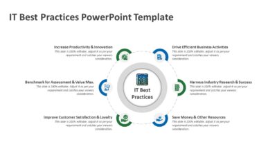 IT Best Practices PowerPoint Template