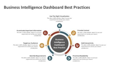 Business Intelligence Dashboard Best Practices PowerPoint Template