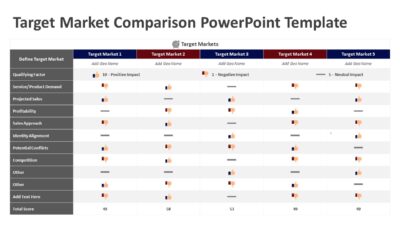 Target Market Comparison PowerPoint Template