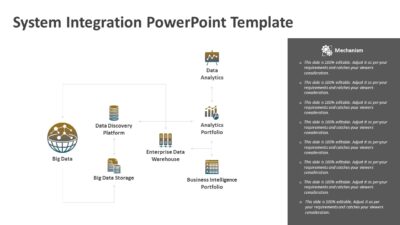 System Integration PowerPoint Template