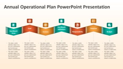 Annual Operational Plan PowerPoint Presentation