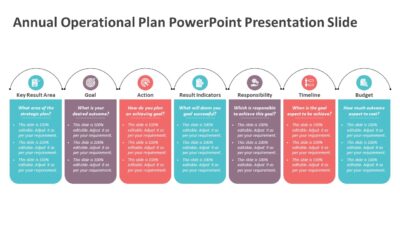 Annual Operational Plan PowerPoint Presentation Slide