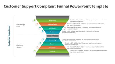 Customer Support Complaint Funnel PowerPoint Template