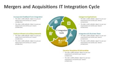 Mergers and Acquisitions IT Integration Cycle PowerPoint Template