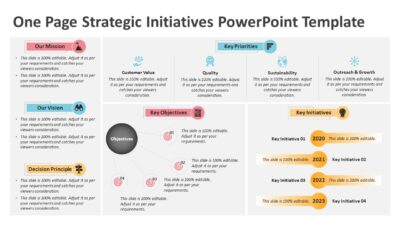 One Page Strategic Initiatives PowerPoint Template
