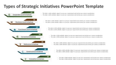Types of Strategic Initiatives PowerPoint Template