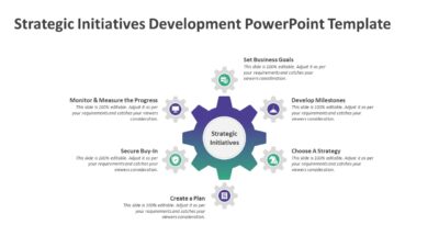 Strategic Initiatives Development PowerPoint Template