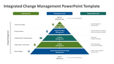 Integrated Change Management PowerPoint Template
