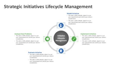 Strategic Initiatives Lifecycle Management PowerPoint Template