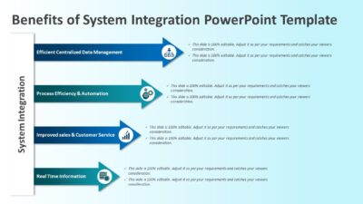Benefits of System Integration PowerPoint Template