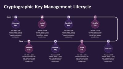 Cryptographic Key Management Lifecycle PowerPoint Template