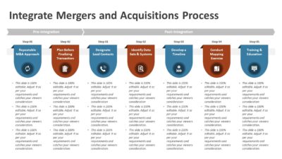 Integrate Mergers and Acquisitions Process PowerPoint Template