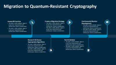 Migration to Quantum-Resistant Cryptography PowerPoint Template
