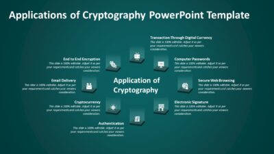 Applications of Cryptography PowerPoint Template