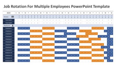 Job Rotation For Multiple Employees PowerPoint Template