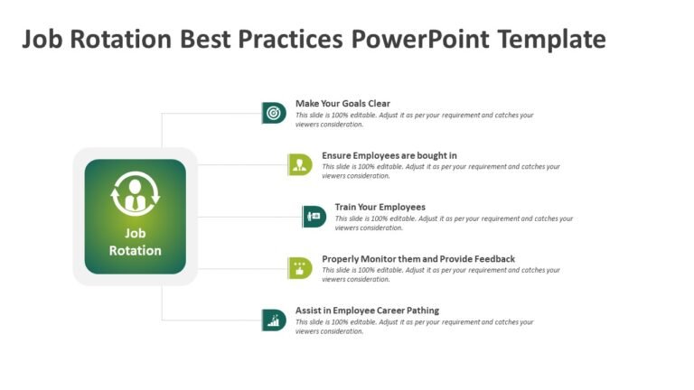 Job Rotation Best Practices PowerPoint Template | PPT Templates