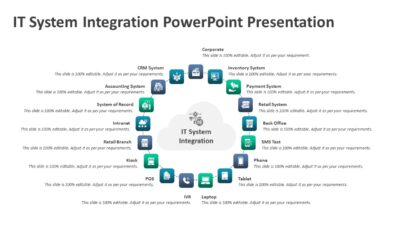 IT System Integration PowerPoint Presentation