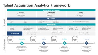 Talent Acquisition Analytics Framework PowerPoint Template