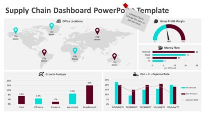 Supply Chain Dashboard PowerPoint Template