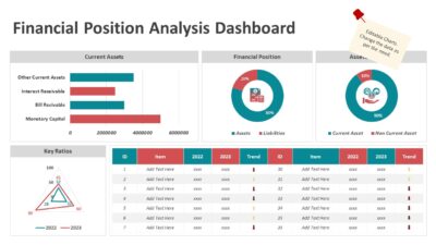 Financial Position Analysis Dashboard PowerPoint Template