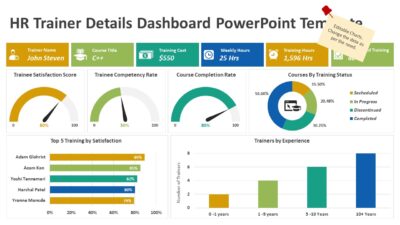 HR Trainer Details Dashboard PowerPoint Template