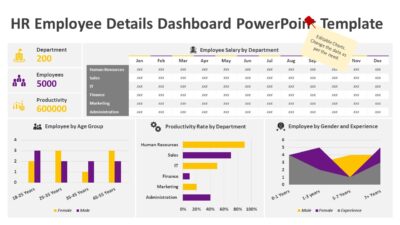 HR Employee Details Dashboard PowerPoint Template