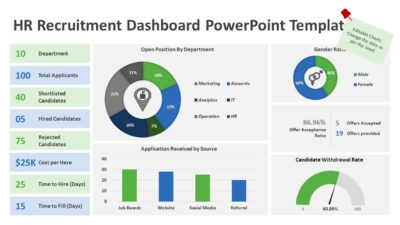 HR Recruitment Dashboard PowerPoint Template