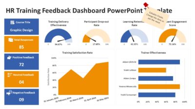 HR Training Feedback Dashboard PowerPoint Template