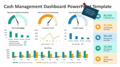 Cash Management Dashboard PowerPoint Template