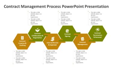 Contract Management Process PowerPoint Presentation