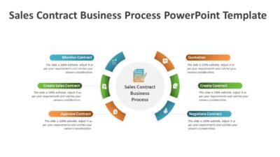 Sales Contract Business Process PowerPoint Template