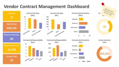 Vendor Contract Management Dashboard PowerPoint Template