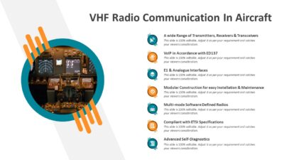 VHF Radio Communication In Aircraft PowerPoint Template