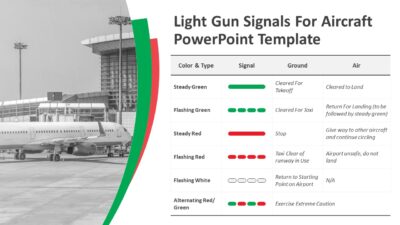 Light Gun Signals For Aircraft PowerPoint Template