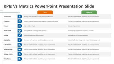 KPIs Vs Metrics PowerPoint Presentation Slide