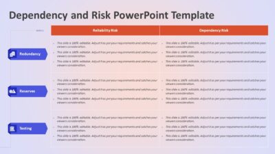 Dependency and Risk PowerPoint Template