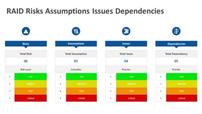 Risks Assumptions Issues Dependencies PowerPoint Template