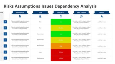 Risks Assumptions Issues Dependency Analysis PowerPoint Template