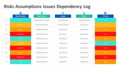 Risks Assumptions Issues Dependency Log PowerPoint Template